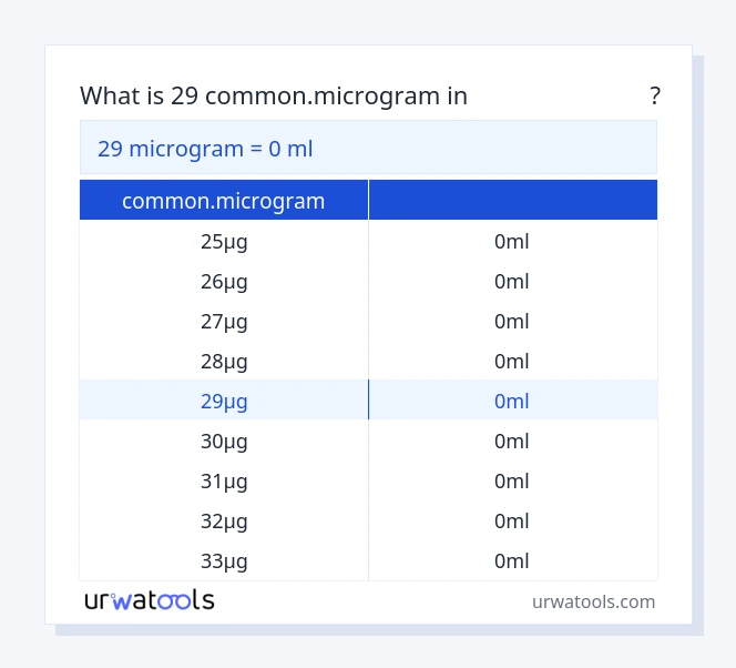 29 common.microgram മുതൽ മില്ലിലിറ്റർ വരെയുള്ള പട്ടിക