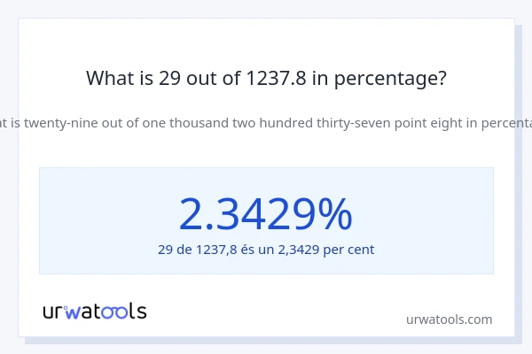 What is 29 out of 1237.8 in percentage?