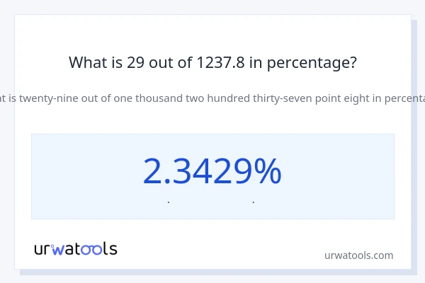 What is 29 out of 1237.8 in percentage?
