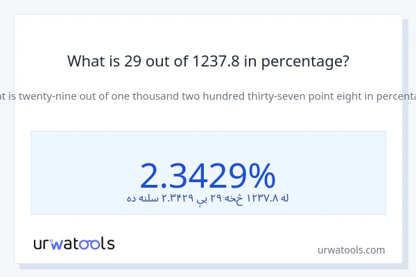 What is 29 out of 1237.8 in percentage?