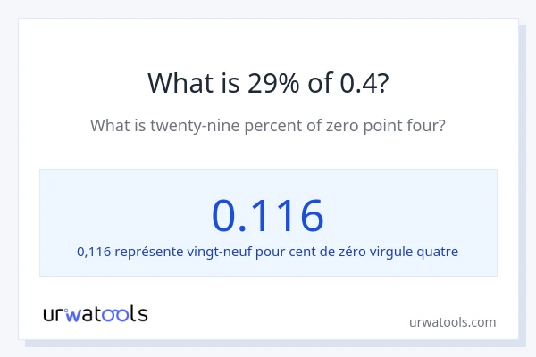 Quel est 29% de 0.4 ?