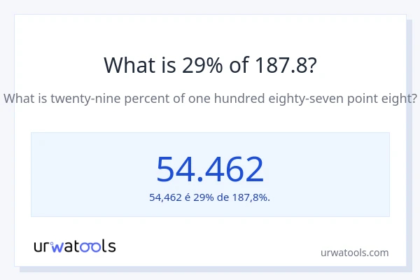 Qual é o valor de 29% de 187.8?