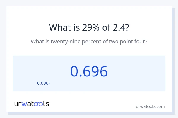 Որքա՞ն է 29%-ը 2.4-ից։