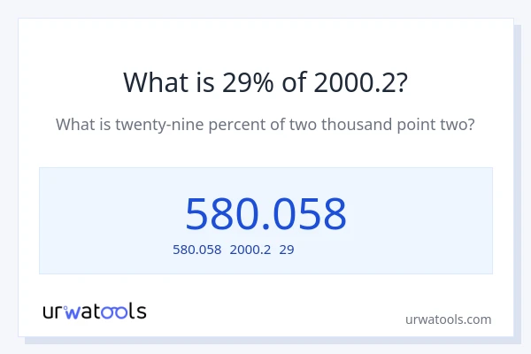 2000.2の29%は何ですか?