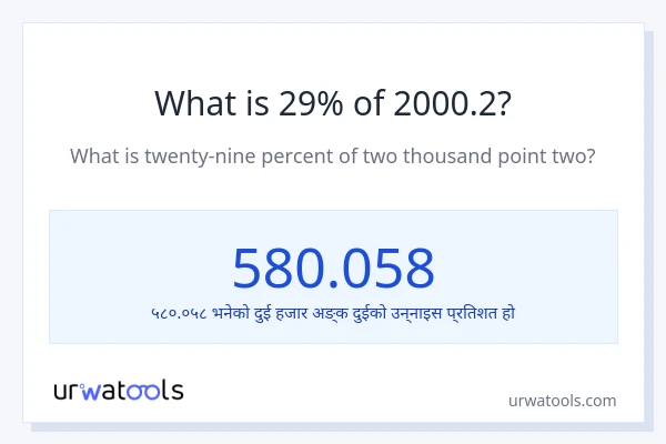 2000.2 को 29% कति हुन्छ?