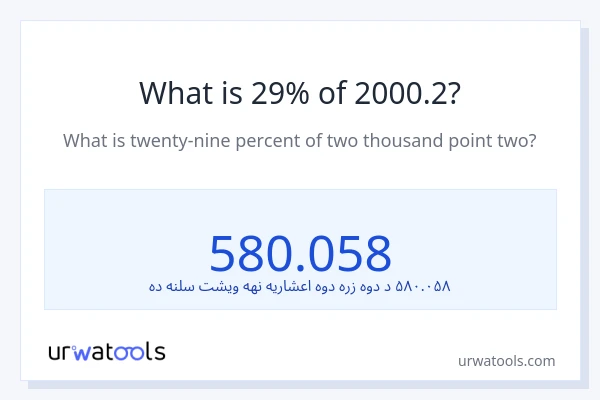 د 2000.2 29٪ څومره دی؟