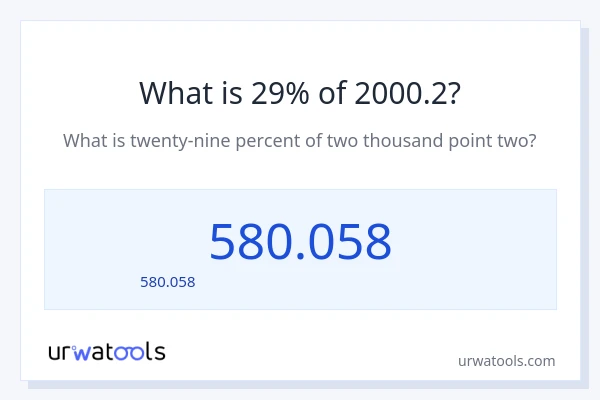 29% ของ 2000.2 คือเท่าไร?