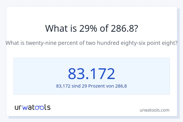Was ist 29% von 286.8?