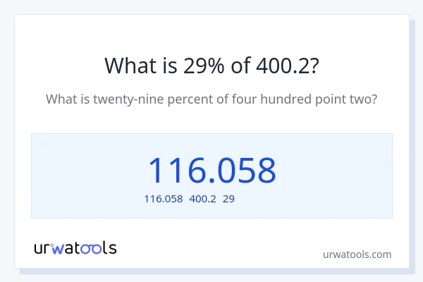 400.2の29%は何ですか?