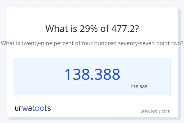 477.2 کا 29% کیا ہے؟