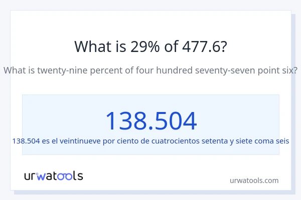 ¿Qué es el 29% de 477.6?