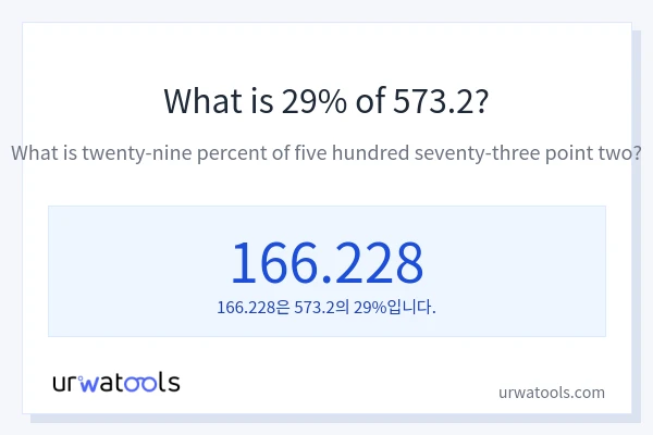573.2의 29%는 얼마입니까?