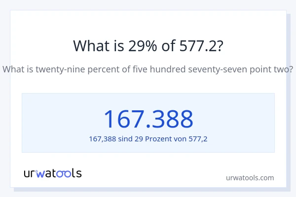 Was ist 29% von 577.2?