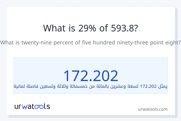 ما هي نسبة 29% من 593.8؟