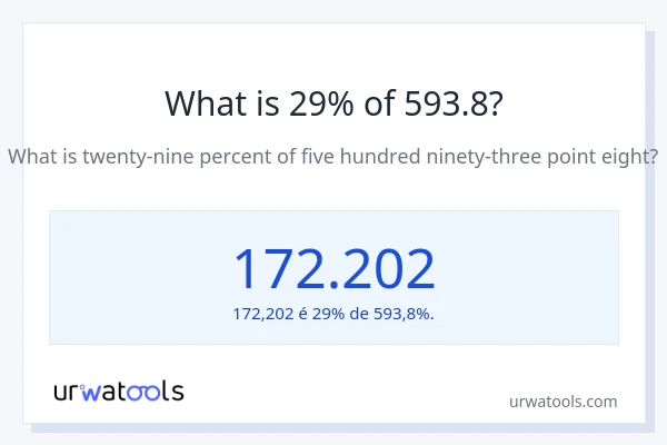 Qual é o valor de 29% de 593.8?