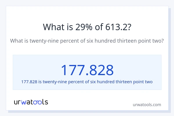 What is 29% of 613.2?