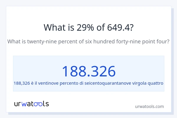 Qual è il 29% di 649.4?