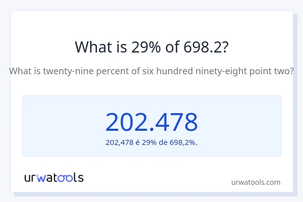 Qual é o valor de 29% de 698.2?