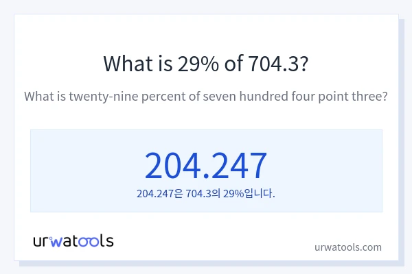 704.3의 29%는 얼마입니까?