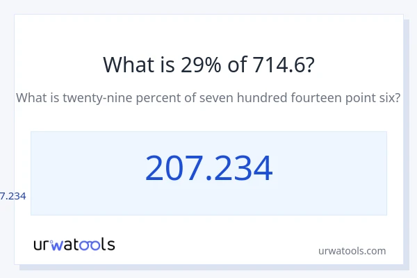 714.6 യുടെ 29% എന്താണ്?