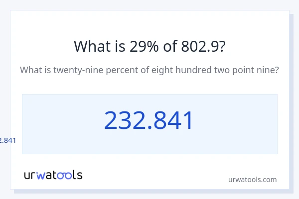 802.9 യുടെ 29% എന്താണ്?