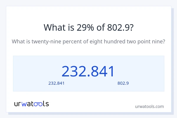 29% ของ 802.9 คือเท่าไร?