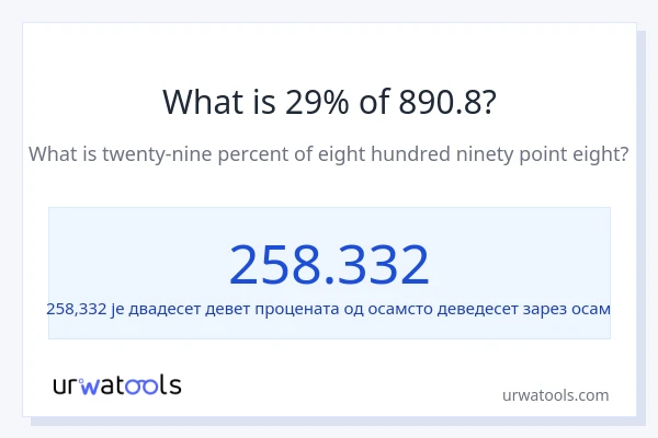 Колико је 29% од 890.8?