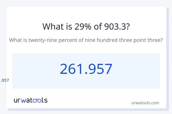 903.3 ರಲ್ಲಿ 29% ಎಂದರೇನು?