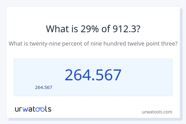 29% ของ 912.3 คือเท่าไร?