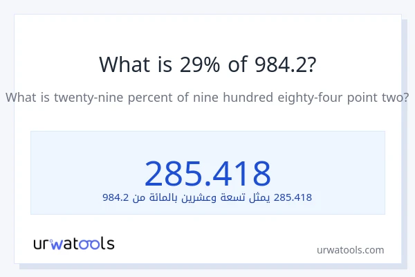 ما هي نسبة 29% من 984.2؟