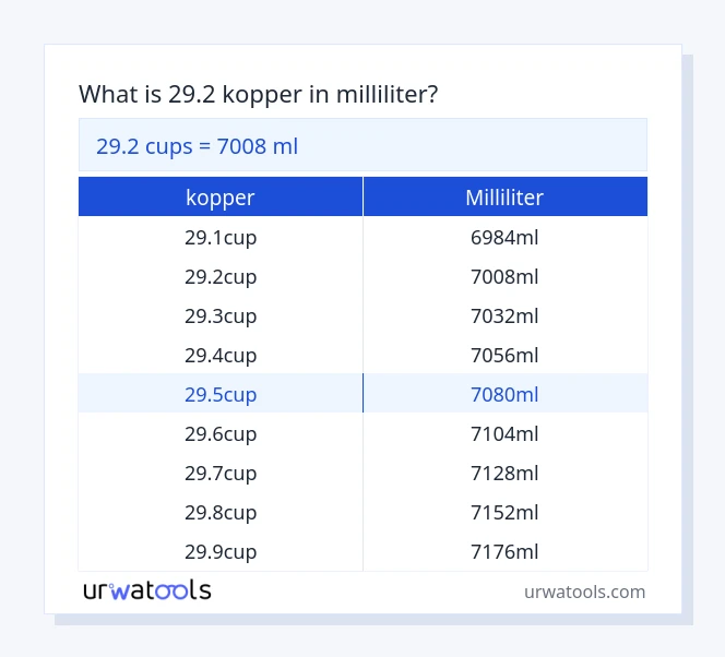 29.2 kopper til milliliter tabel