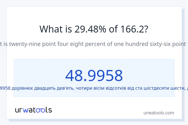 Що становить 29.48% від 166.2?