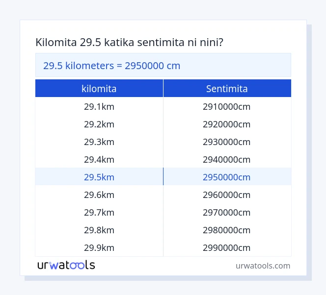 Jedwali la 29.5 kilomita hadi sentimita