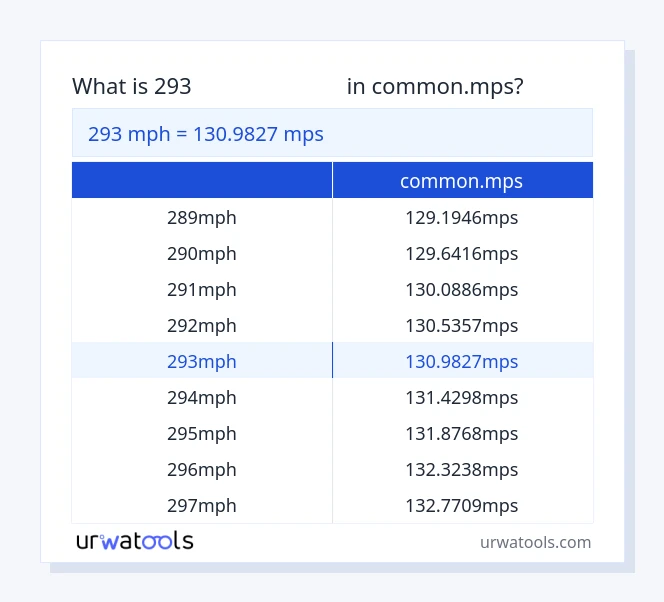 جدول 293 مایل در ساعت تا common.mps