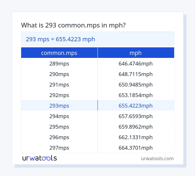 Taula 293 common.mps a mph