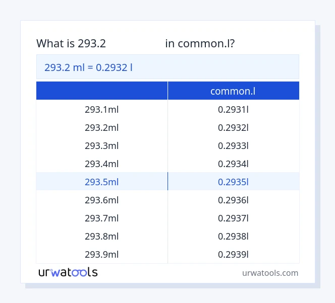 جدول 293.2 میلی‌لیتر تا common.l