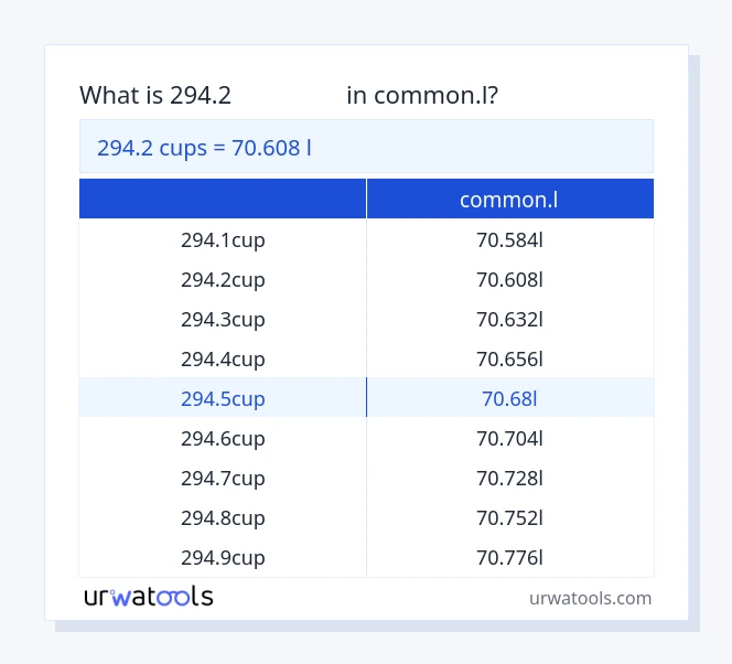 294.2 കപ്പുകൾ മുതൽ common.l വരെയുള്ള പട്ടിക