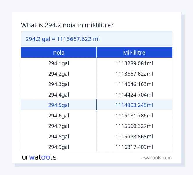 Taula 294.2 noia a mil·lilitre