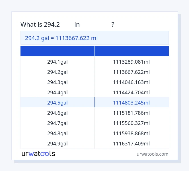 جدول 294.2 گال تا میلی‌لیتر