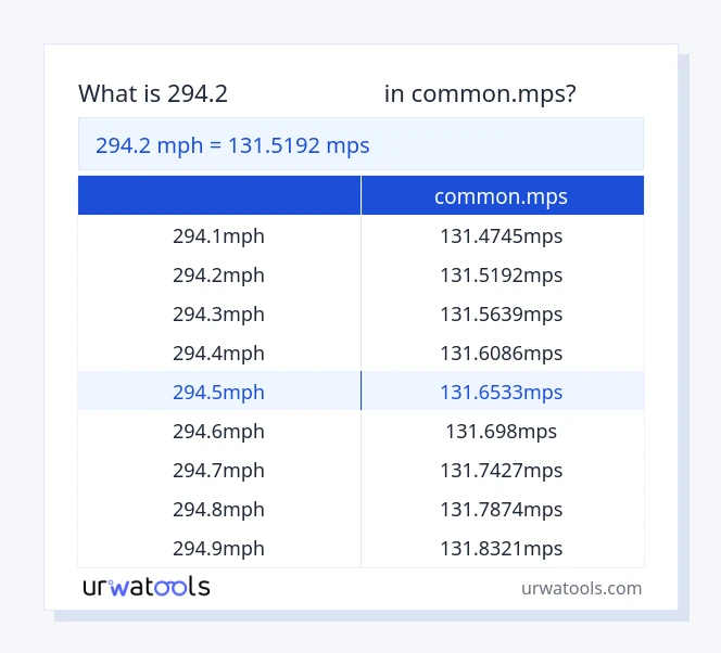 ตาราง 294.2 ไมล์ต่อชั่วโมง ถึง common.mps