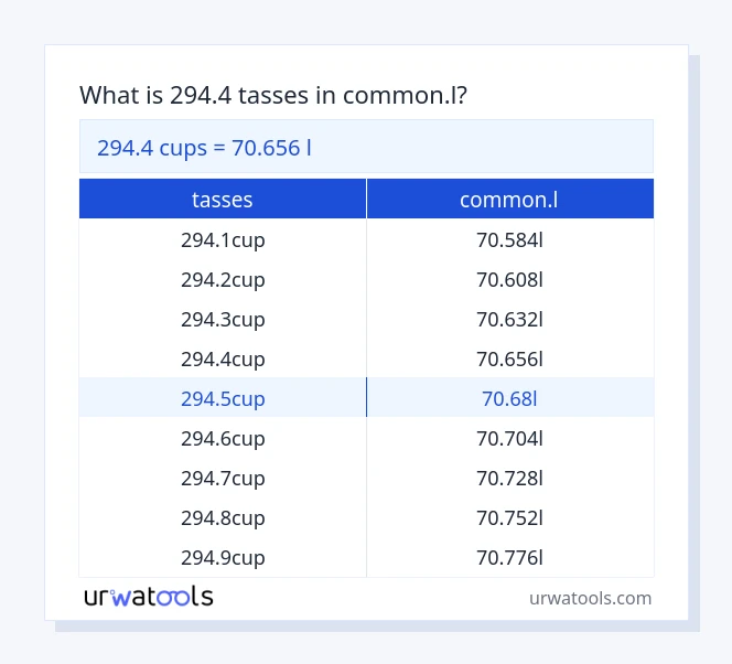 Taula 294.4 tasses a common.l