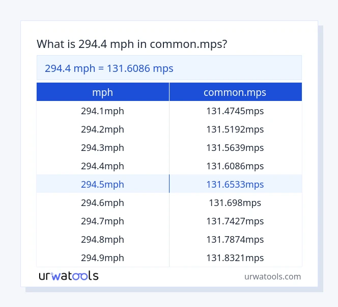 Taula 294.4 mph a common.mps