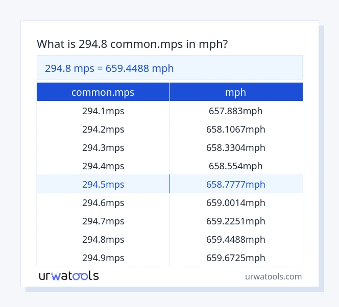 Taula 294.8 common.mps a mph