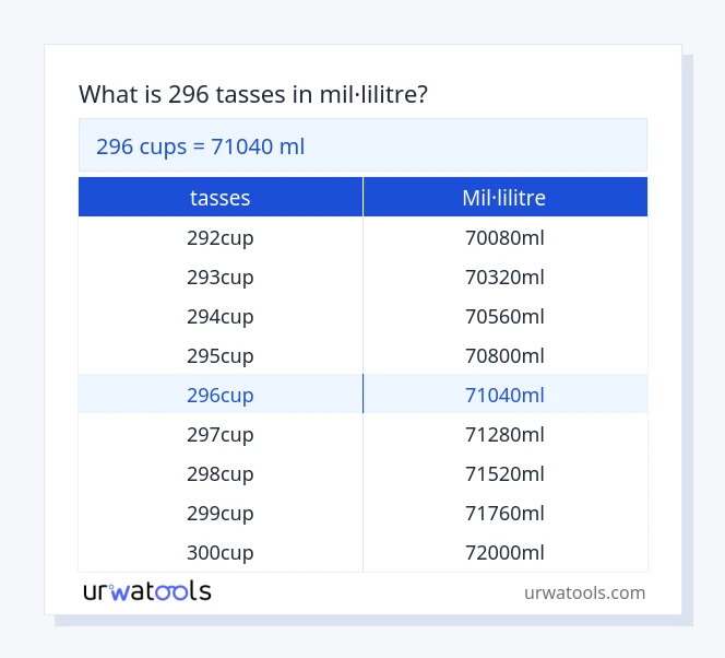 Taula 296 tasses a mil·lilitre