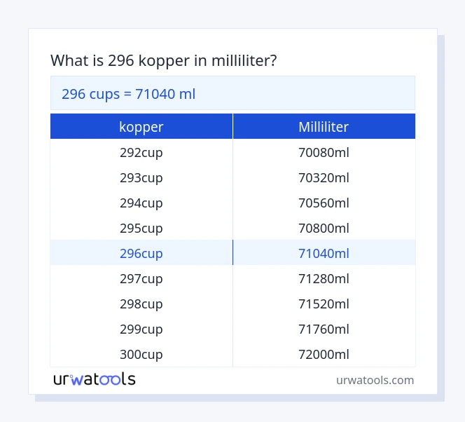 296 kopper til milliliter tabel
