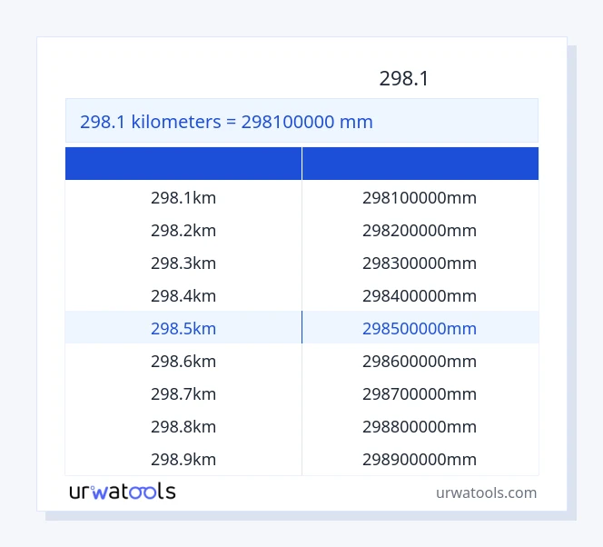 جدول 298.1 کیلومتر تا میلی‌متر