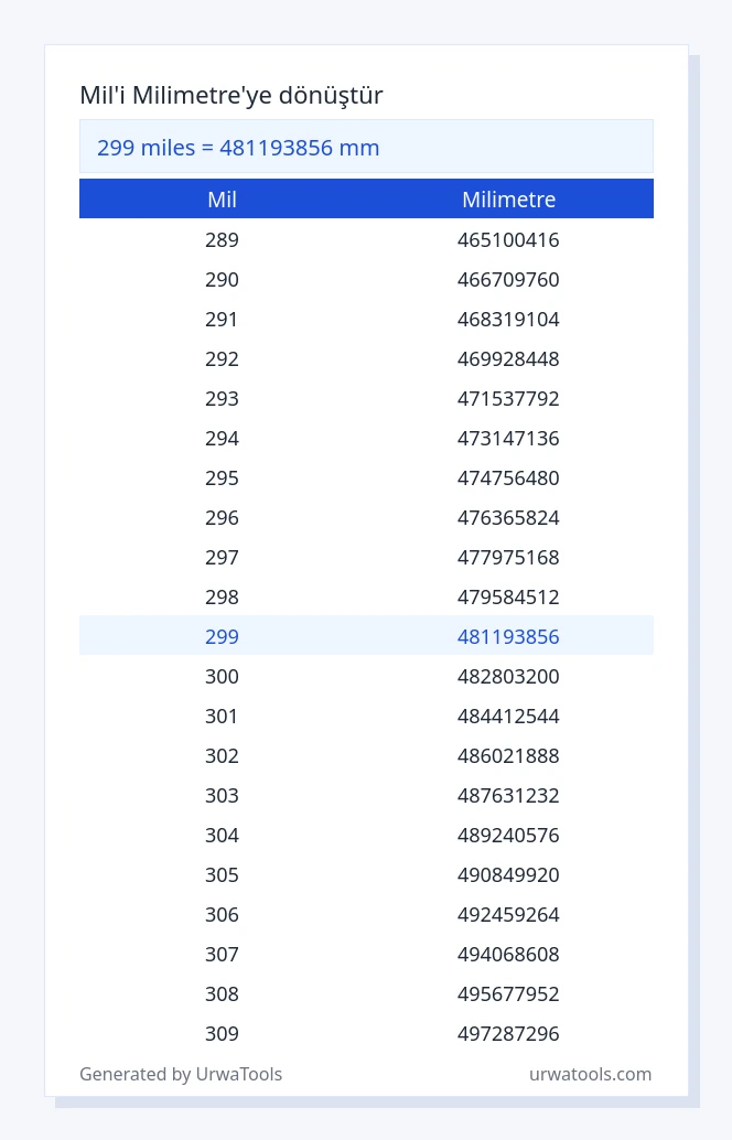 299 mil ila milimetre tablosu