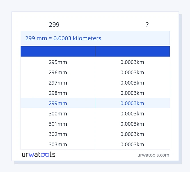 299 മില്ലിമീറ്റർ മുതൽ കിലോമീറ്റർ വരെയുള്ള പട്ടിക