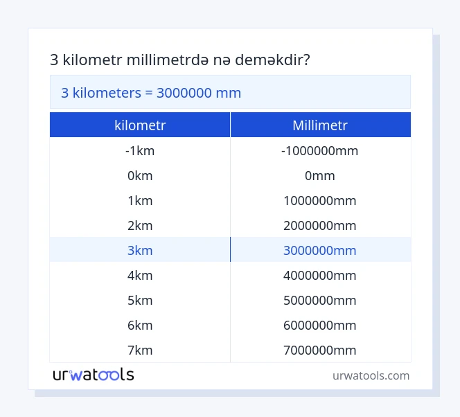 3 kilometr - millimetr cədvəli