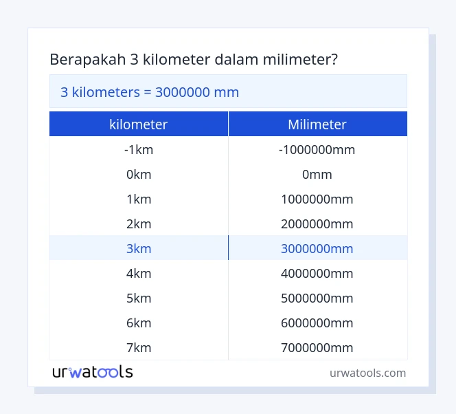 tabel 3 ​​kilometer sampai milimeter